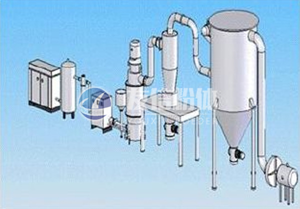 氣流粉碎機